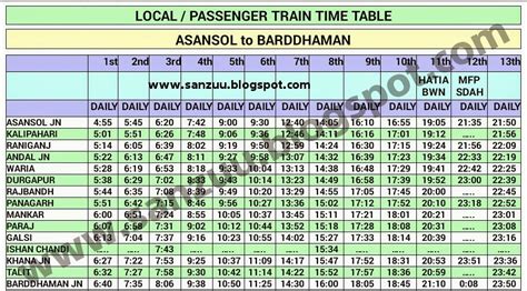 Local / Passenger Train Time Table Asansol to Durgapur to Barddhaman & Barddhaman to Durgapur to ...