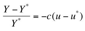 Okun Law Formula Equation – Home Deco