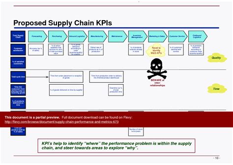 PDF Supply Chain Performance Metrics 25 Page PDF Document Flevy