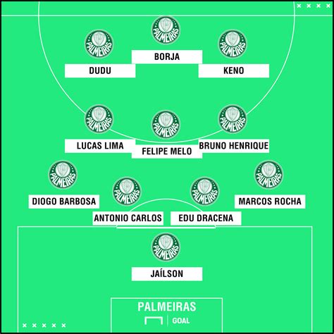 Escalações De Athletico Pr X Sociedade Esportiva Palmeiras - Atlético-PR x Palmeiras: Horário, local, onde assistir e prováveis ...