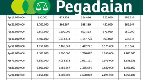 Mitra Pegadaian Kembali Bisa Pinjam Uang Tanpa Jaminan Juta Bunga