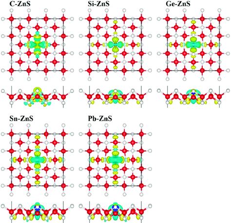 The Difference In Charge Densities Of Monolayer C−zns Si−zns Ge−zns