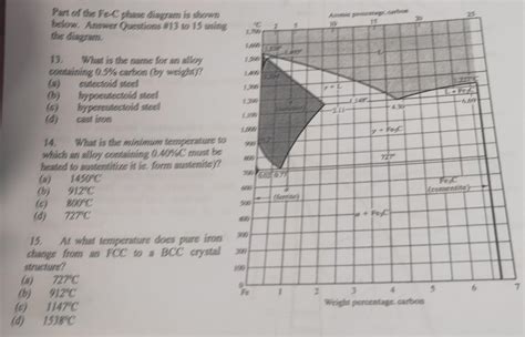 Solved Part Of The Fec Phase Diagram Is Shown Betow Answer Chegg