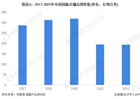 干货！2022年中国民用航空运输行业龙头企业分析——中国国航：唯一可载国旗飞行的民用航空公司 维科号