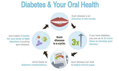 Diabetes And Your Oral Health McOmie Dentistry Chattanooga