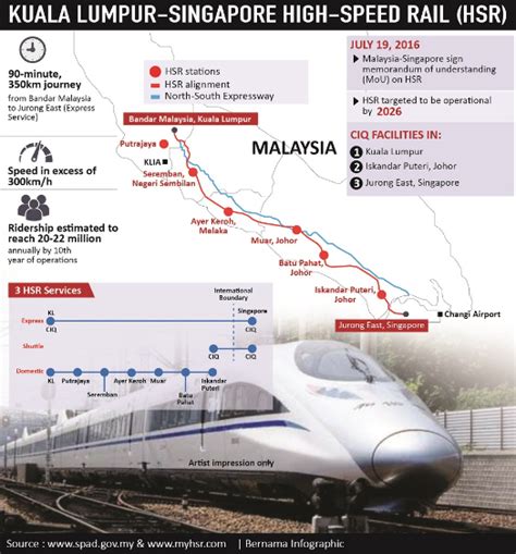 Singapore Malaysia High Speed Rail Latest News Magdalene Goetz