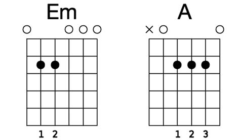 How To Read Guitar Chord Charts