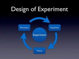 Design of Experiment | PPT