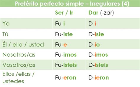 El pretérito perfecto simple en español Spanish Via Skype