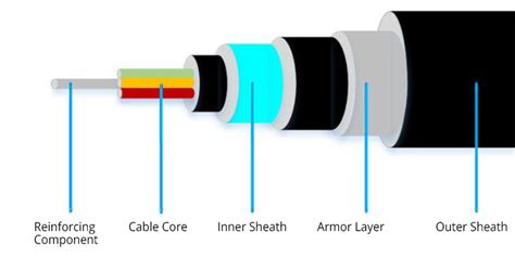 A Comprehensive Tutorial to Fiber Optic Cable Installation