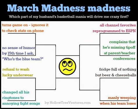 March Madness Madness Funny Charts Marriage Humor And Madness