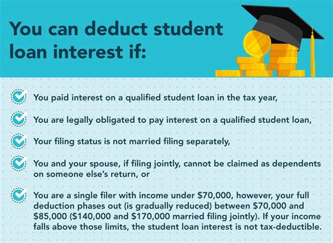 Can I Get A Student Loan Tax Deduction The Turbotax Blog