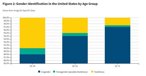 Looking Beyond Sex Actuarial News