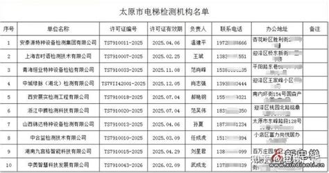 《新电梯》早新闻 今天是2024年2月6日 腊月廿七 星期二 知乎