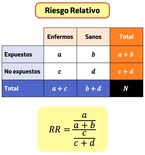 Riesgo Relativo