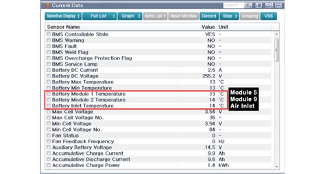 Hyundai Ioniq Battery Temperature Sensor Repair Procedures High