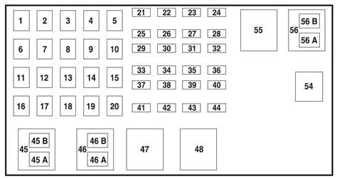 Ford Ranger 2005 Fuse Box Diagram