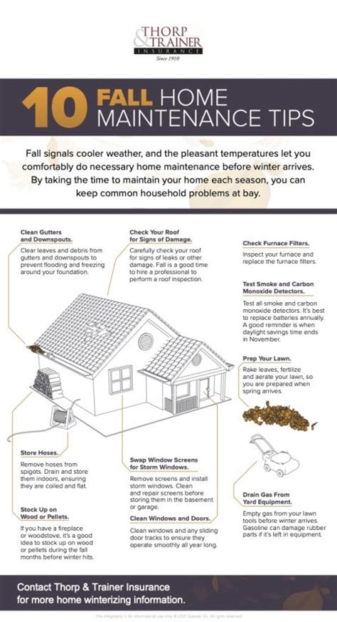 Thorp And Trainer Insurance Agency 10 Fall Home Maintenance Tips