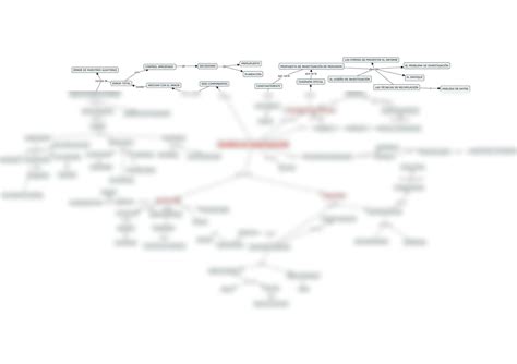 Solution Mapa Mental Cap Tulo Investigaci N De Mercados Studypool