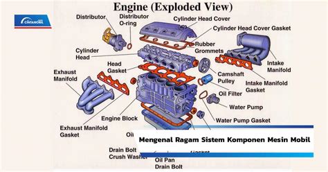 Komponen Mesin Mobil Dan Fungsinya - IMAGESEE