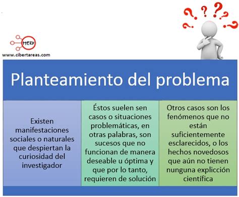 Ejemplos De Planteamiento Del Problema En Investigacion