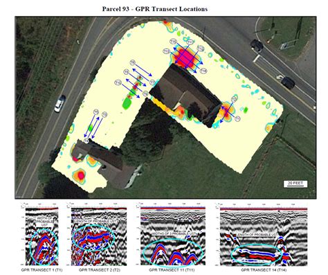 Underground Storage Tank Ust Investigations Using Geophysics