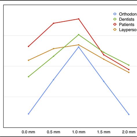 Estimated Marginal Means Of The Steps According To Sex Variations