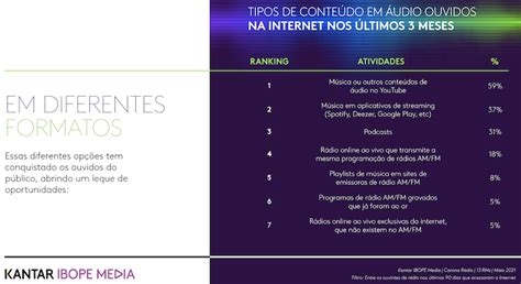 O R Dio Hoje Inside Radio Destaca O Comportamento Do Ouvinte De