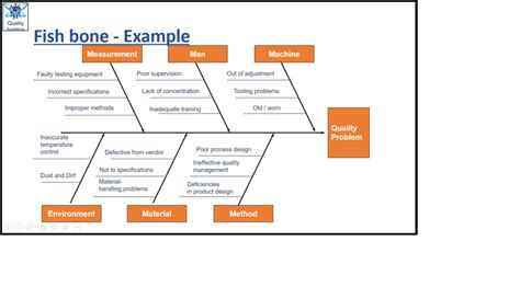 Qc Tools Fishbone Diagram