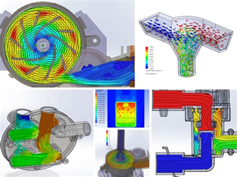 The benefits of using Computational Fluid Dynamics as a tool for ...