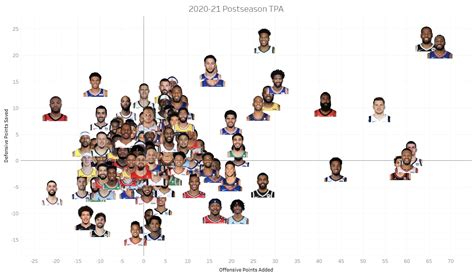 Nba Math On Twitter Through Games On June Here S How All Nba