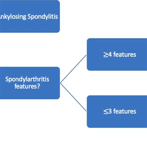 Axial Spondyloarthritis and Diagnostic Challenges: Over-diagnosis ...