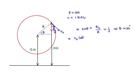 A Ferris Wheel Has A Radius Of M And Its Center Is M Above The