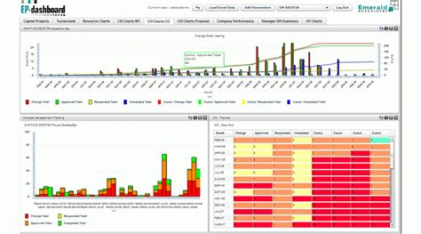 Change Management Dashboard Templates