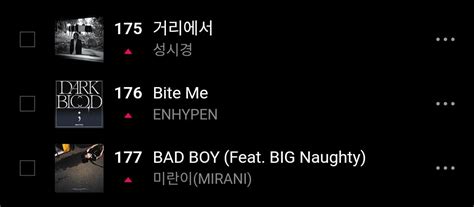 ENHYPEN DIGITALS On Twitter 230527 Bite Me Enters The Top 200