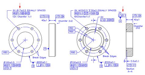 The Gdandt Encoding Process—final Steps Quality Digest