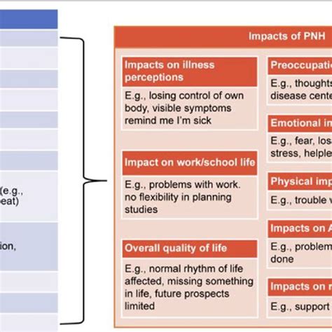 Frequency of PNH symptoms experienced. PNH paroxysmal nocturnal ...