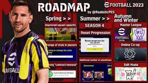 Efootball 2023 Roadmap All Incoming Updates And Features Ginx Esports Tv