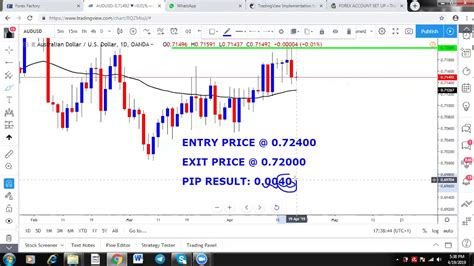 How To Calculate Pips Youtube