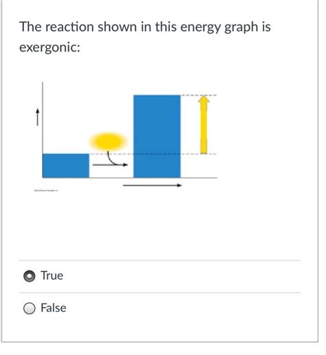 Solved The Reaction Shown In This Energy Graph Is Exergonic