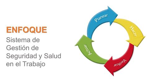 Sistema De Gestión De Seguridad Y Salud En El Trabajo Fastmed