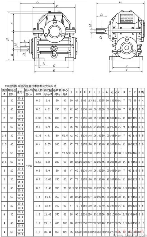 Wdh减速机选型资料wdh蜗轮减速机安装尺寸wdh蜗杆蜗轮减速机性能参数