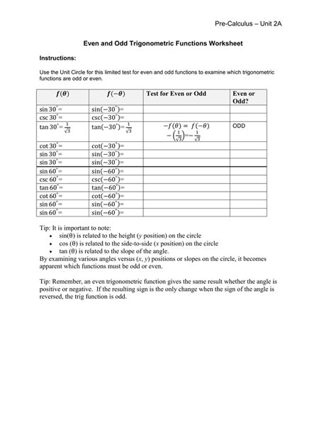 Even Odd Functions Worksheet Printable Computer Tools