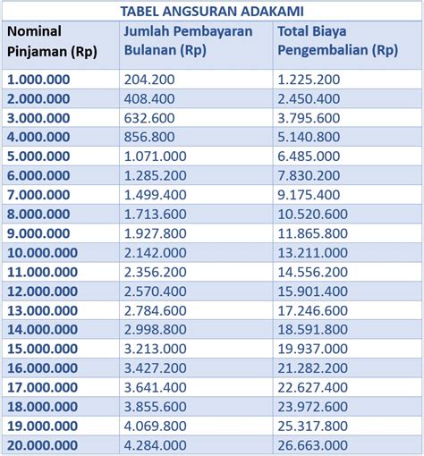 Tabel Angsuran AdaKami Mei 2024 Bunga Terjangkau Proses Cepat