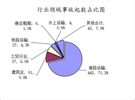 图文2022年全省生产安全事故统计分析 统计信息数据 福建省应急管理厅