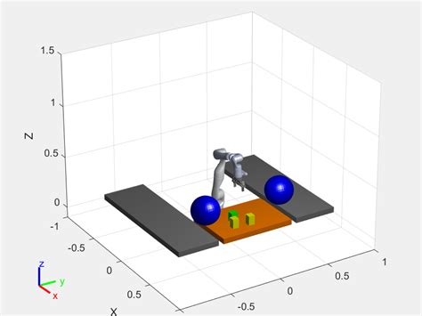 Pick And Place Workflow Using Stateflow For Matlab