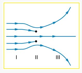 Solved The Figure Below Shows An Electric Field