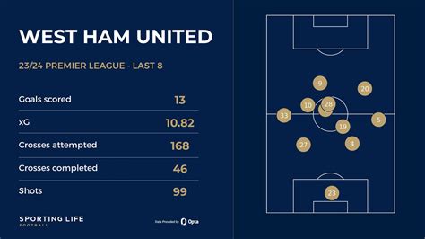 Tottenham Vs West Ham Betting Tips Buildabet Best Bets And Preview