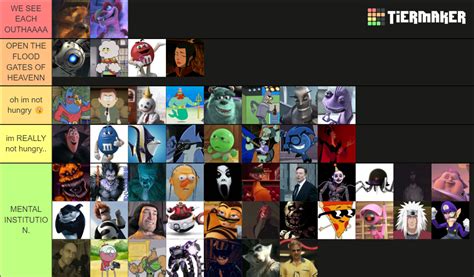 Worst Hear Me Out Characters Tier List Community Rankings Tiermaker