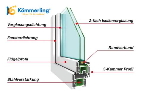 K Mmerling Terrassent R Online Konfigurieren Bestellen Fenster De